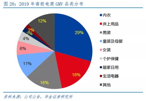 南極人 從吊牌專賣到園區(qū)資產(chǎn)投資與管理的轉(zhuǎn)型之路
