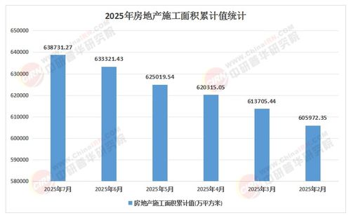 2025-2030年中國建筑施工行業(yè)綠色評級、治理風(fēng)險與投資偏好對園區(qū)資產(chǎn)投資與管理的影響