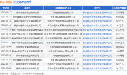 新鄉國資接受深圳市康新置業出質股權，強化園區資產投資與管理