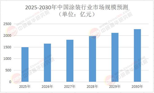 2025年中國涂裝行業市場全景調研及投資價值評估研究——園區資產投資與管理