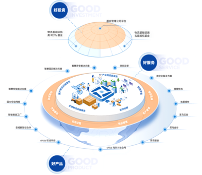 電子商務(wù)、科創(chuàng)總部、數(shù)智新制造 菜鳥(niǎo)地網(wǎng)構(gòu)筑三大新經(jīng)濟(jì)生態(tài)園區(qū)