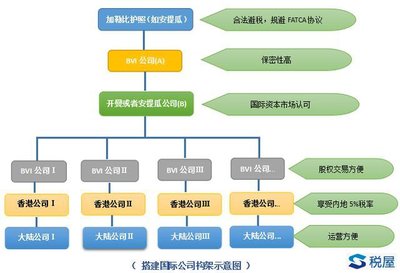 中國啟動全球稅收征管新機制，園區資產投資與管理的合規挑戰與機遇