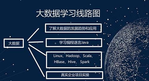 緊隨大數據時代步伐 解讀大數據技術與應用的創業機遇