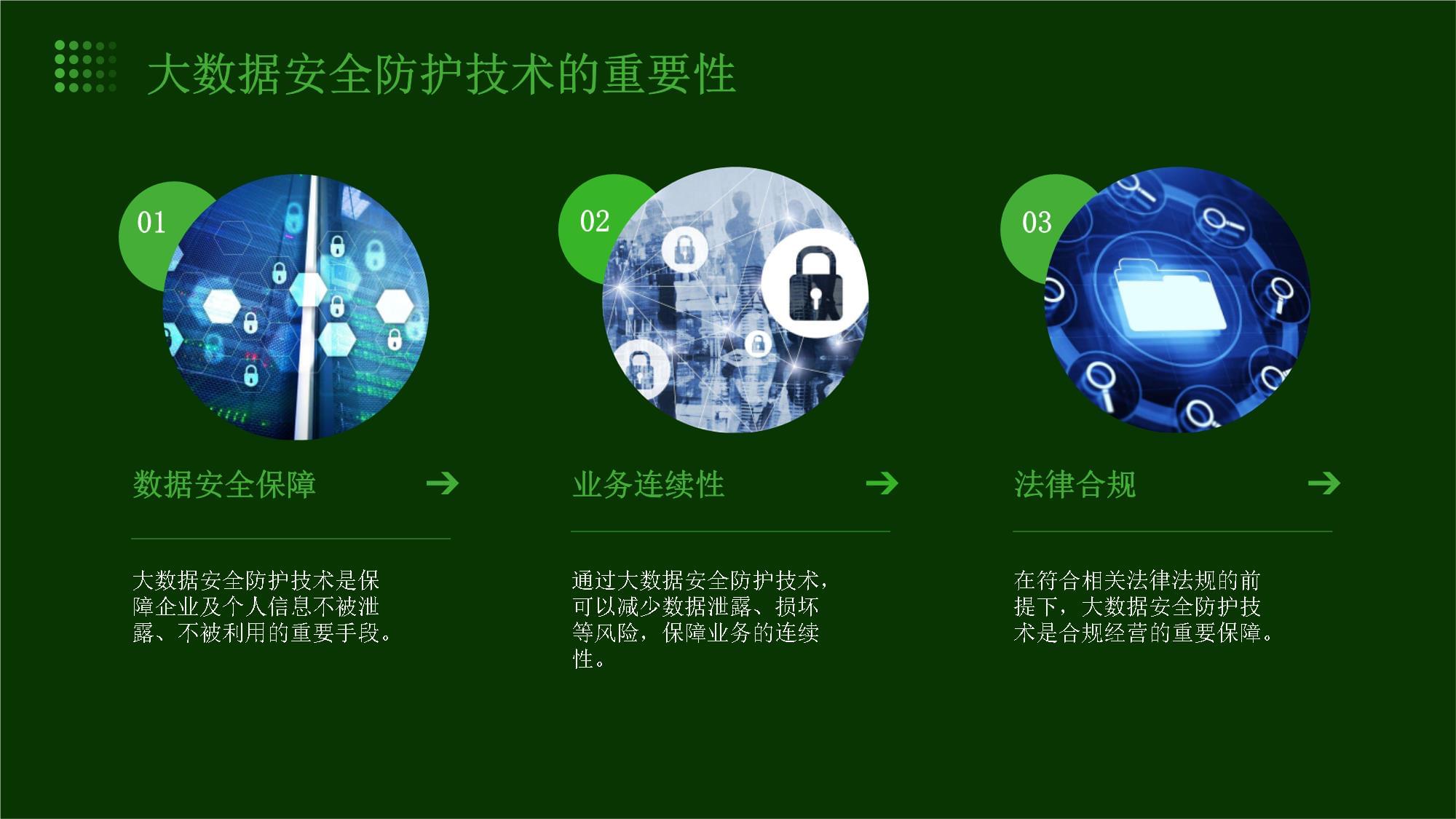 大數據安全防護技術應用報告 數據技術應用與安全策略融合