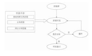 電網信息化系統中同步并行數據遷移技術的運用探討