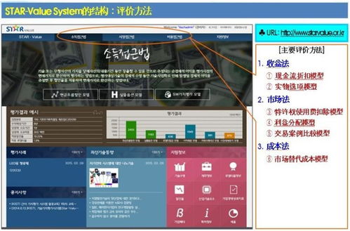 應用大數據，做好技術成果市場價值評估 數據技術驅動的全鏈路創新
