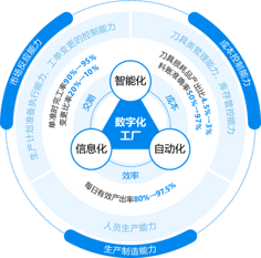 界面之美，數智之魂 UI設計中的數據技術應用與重構